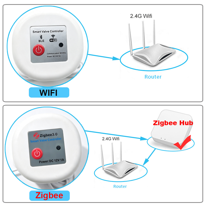 Temporizador de Riego Intelige - Smart Garden Keeper reseña y precio