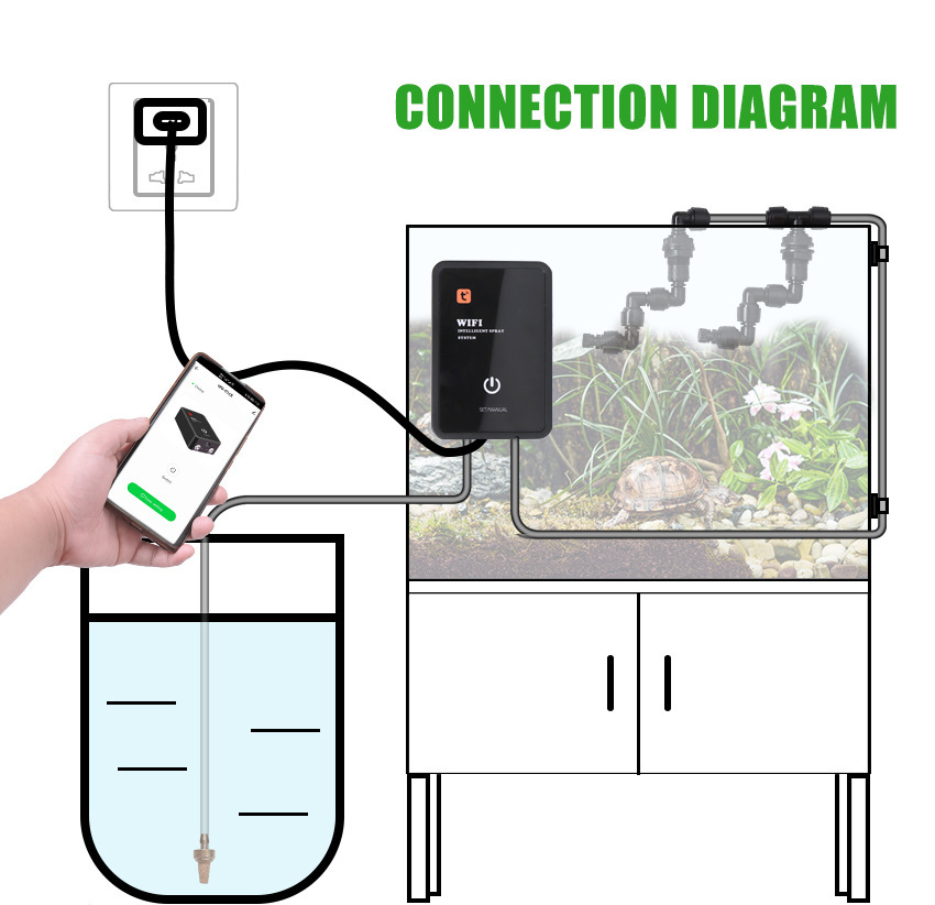 Accesorios Inteligentes para R - Wifi Irrigation Timer reseña y precio